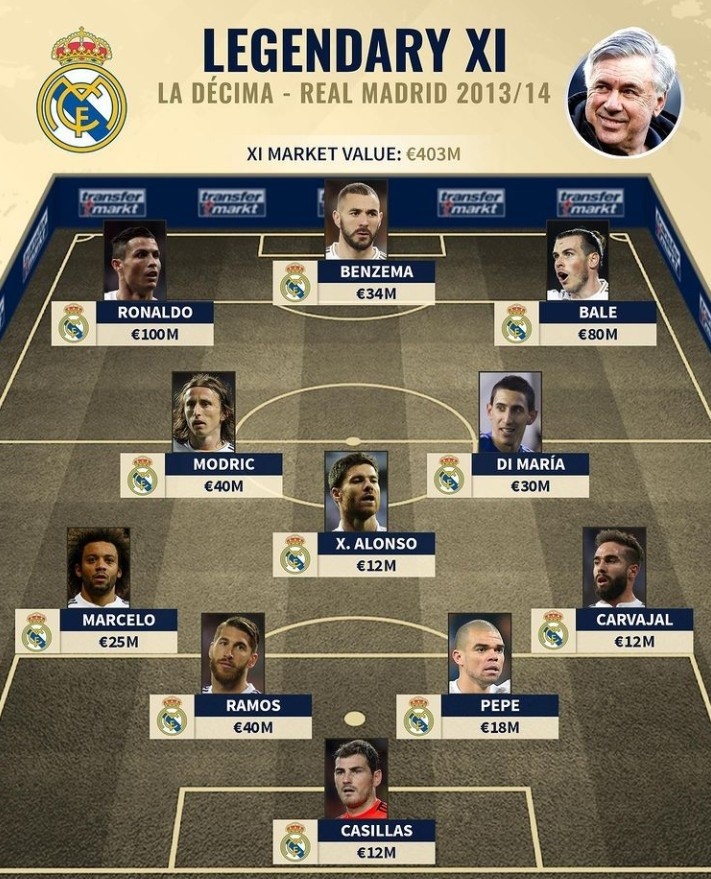 英超单场双0.8+数据：B费再创近四季第二纪录