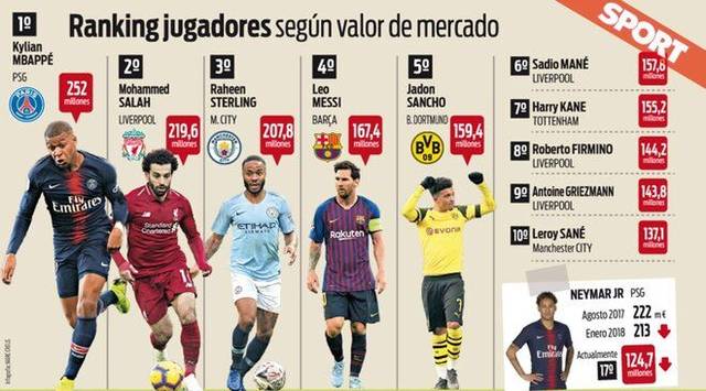 世界最有价值的足球俱乐部