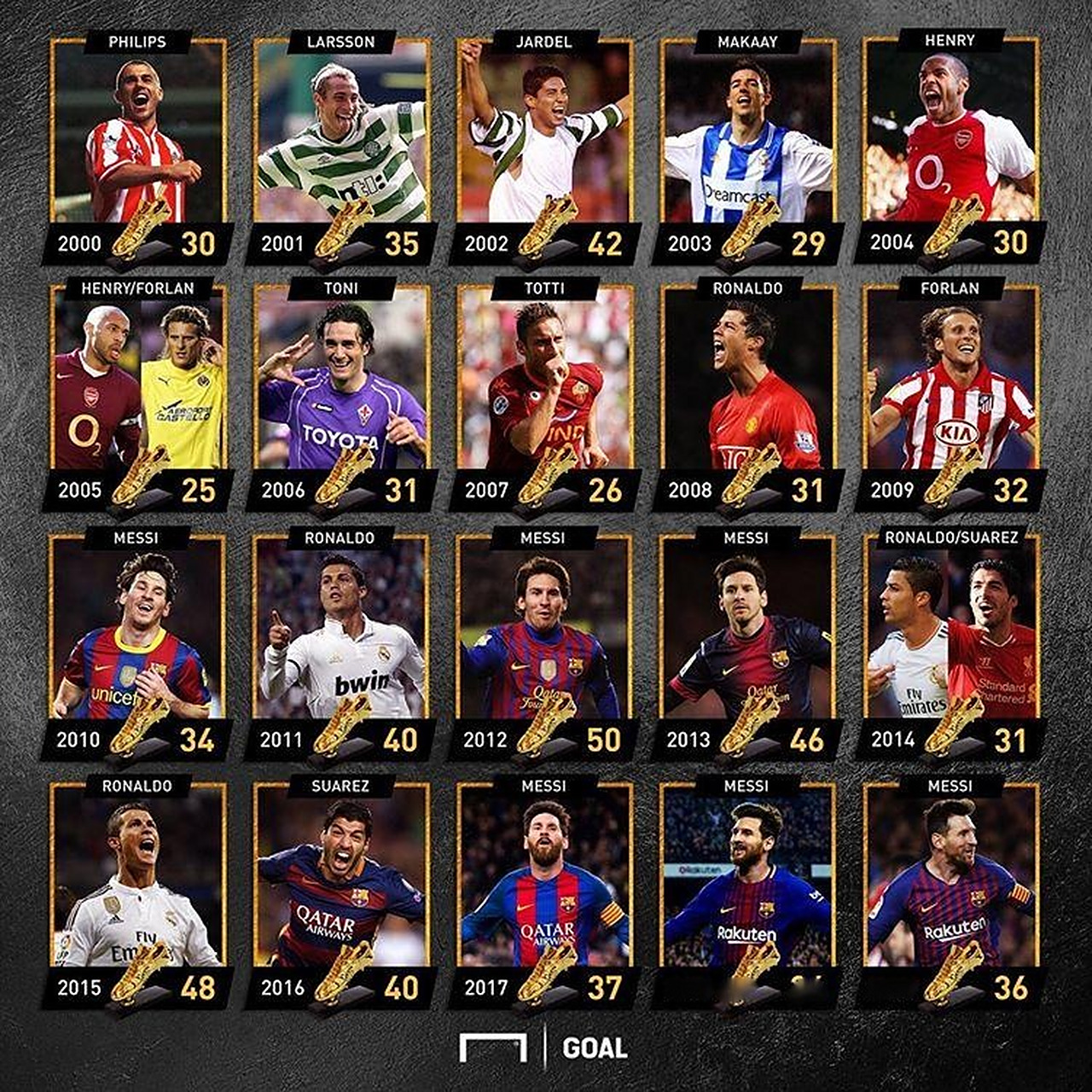 球迷：我们都在见证他的成长